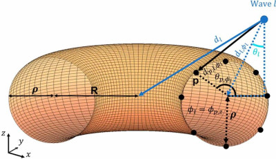 La geometria exòtica dels sensors emprats per a millorar les xarxes 5G i 6G: semblen donuts